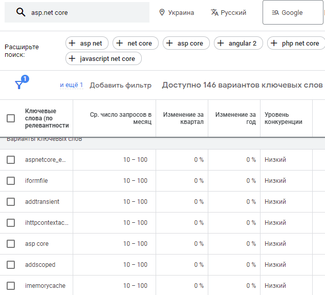 как увеличить поисковой трафик 