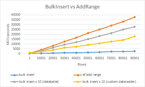 AddRanger и BulkInsert